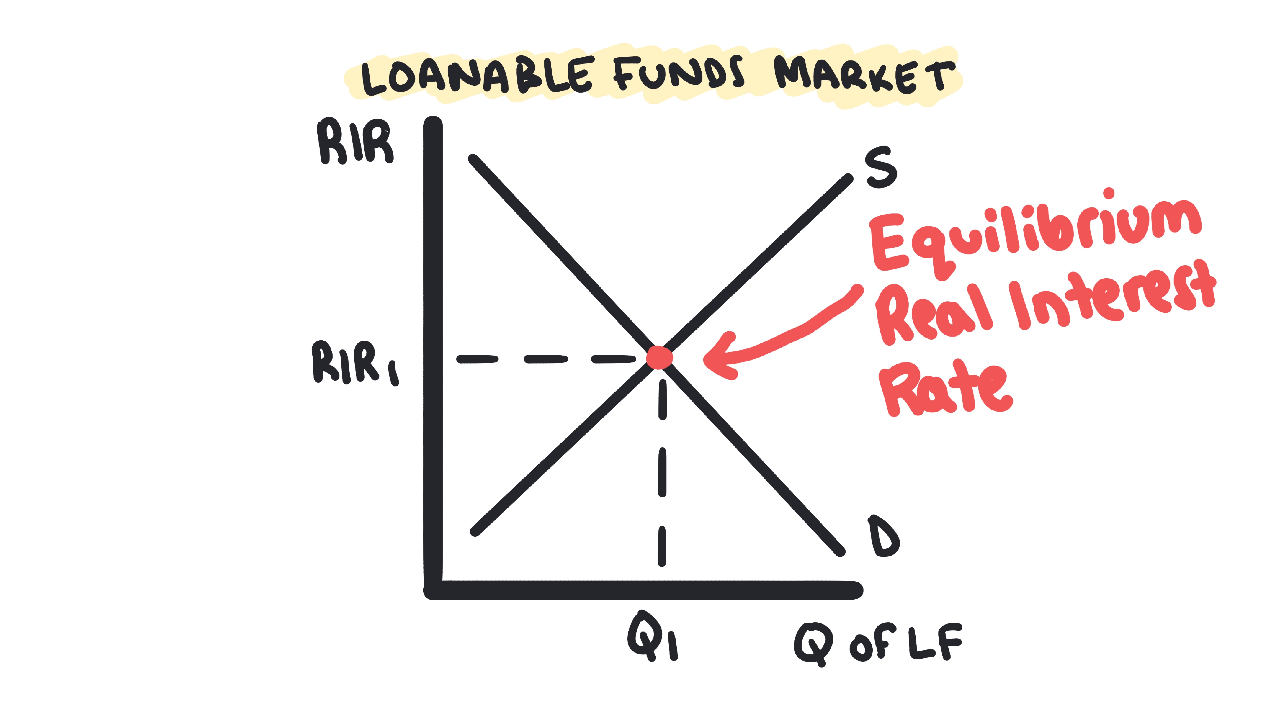 Whiteboard for Lesson 4.7